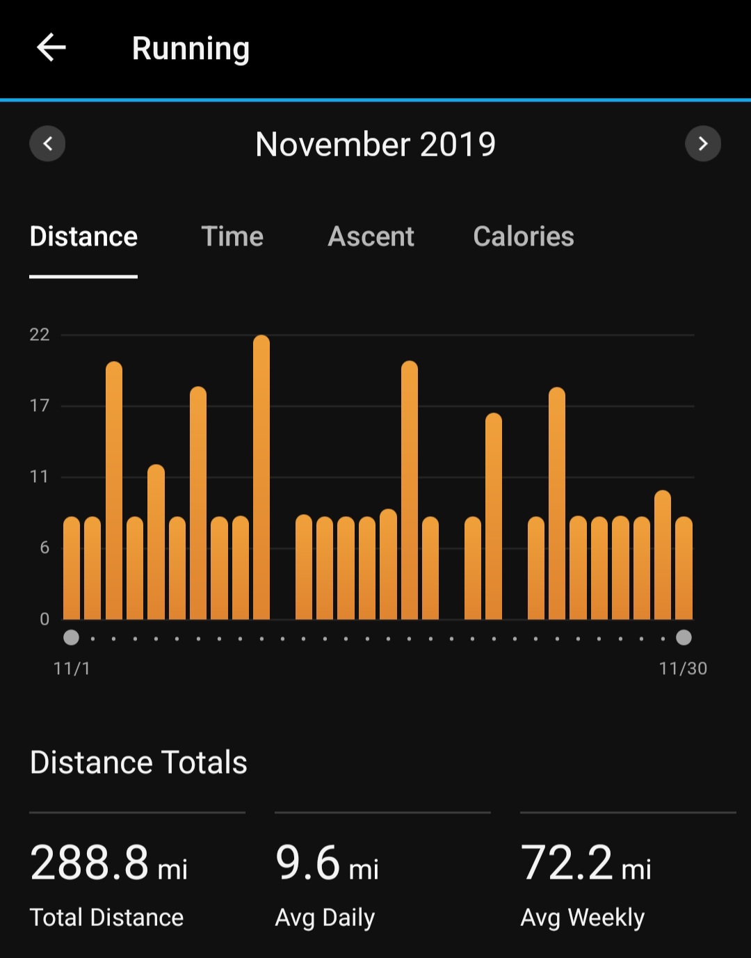 Running November 2019