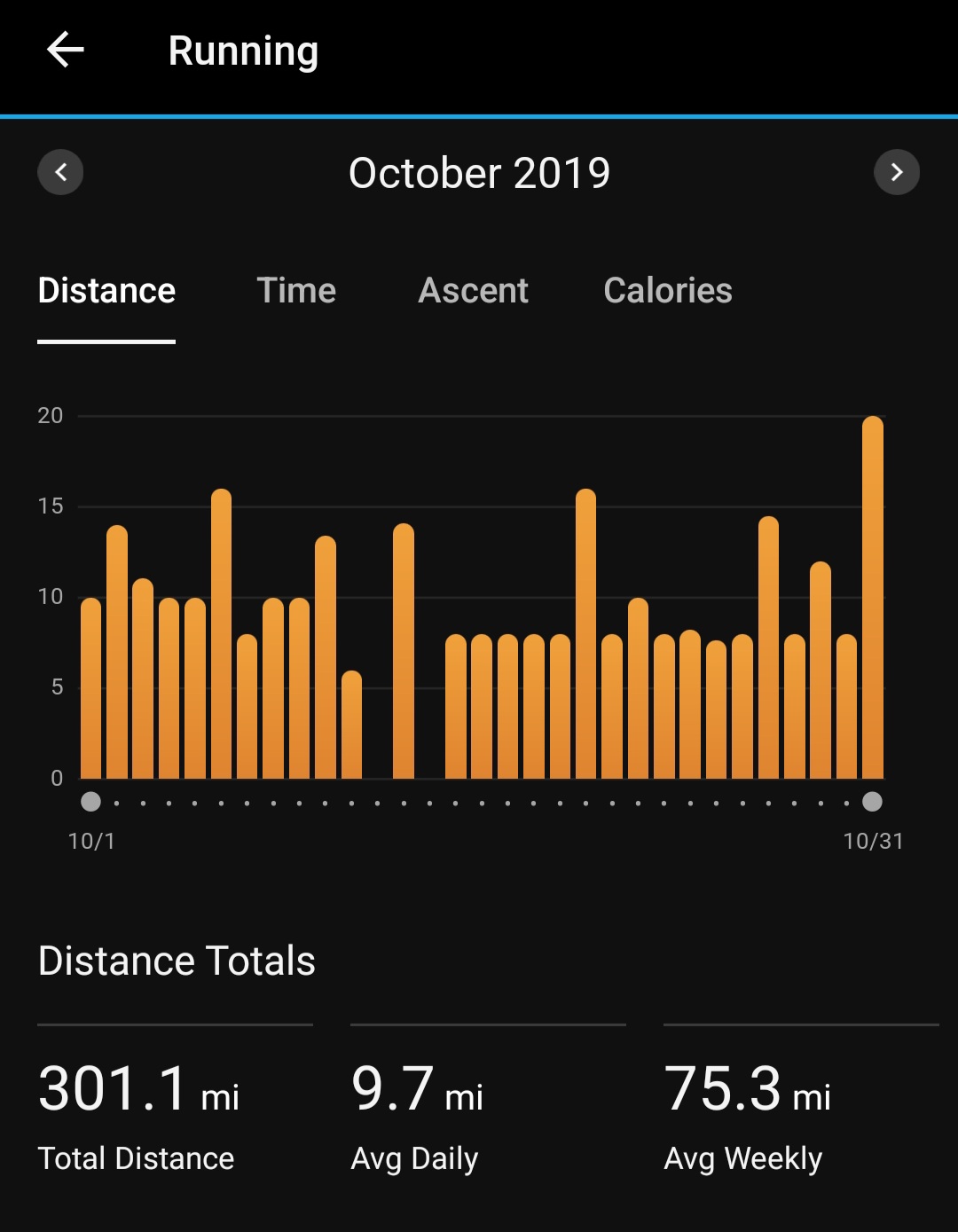 Running October 2019